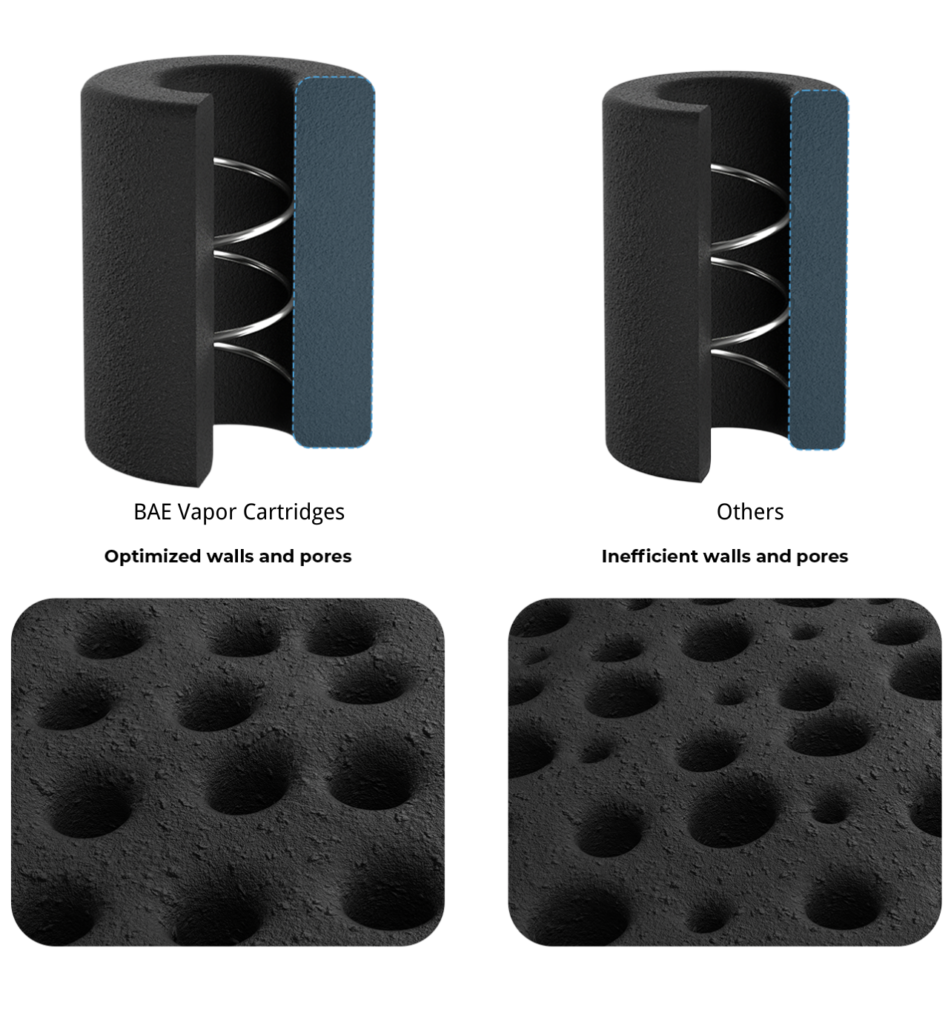 Ceramic Cartridge Picture