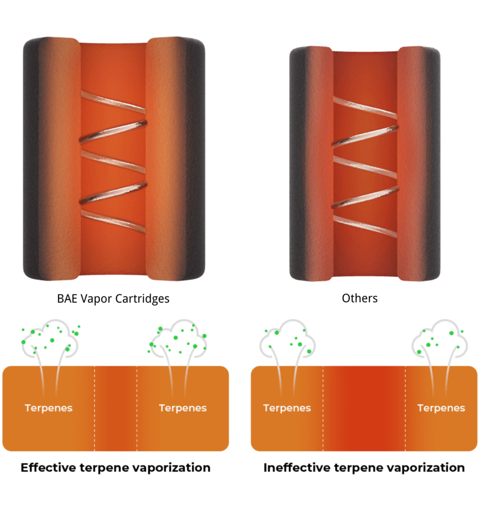 Ceramic Cartridge Picture