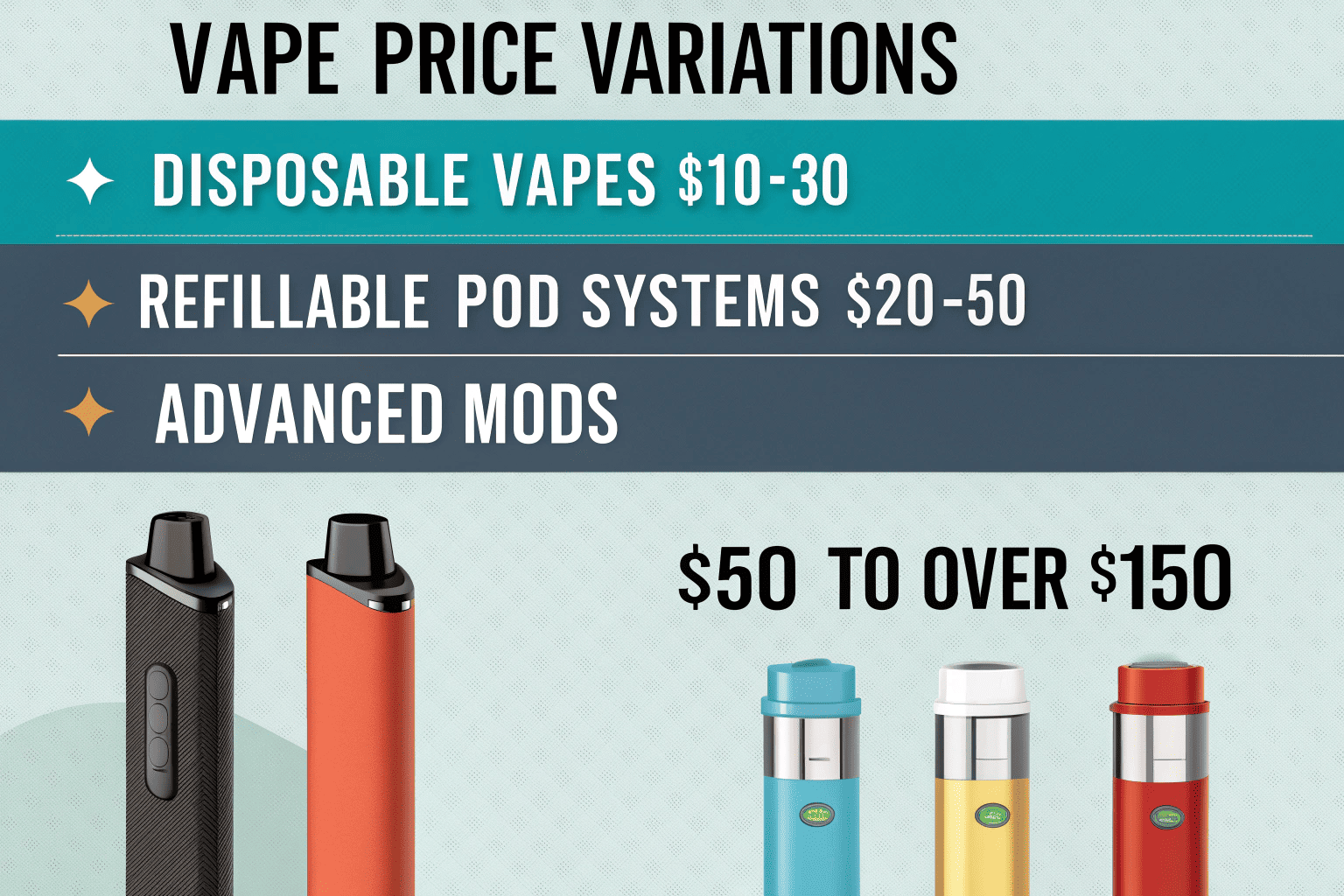 A graphic showing three types of vapes (disposable, pod system, advanced mod) with price tags.