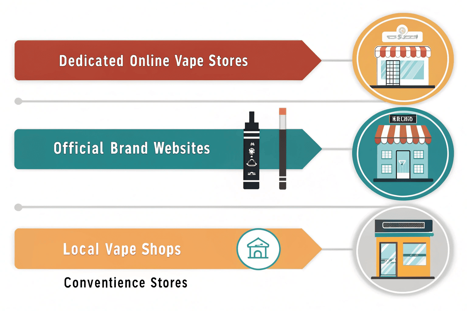 A collection of different vape pods for various pod systems.