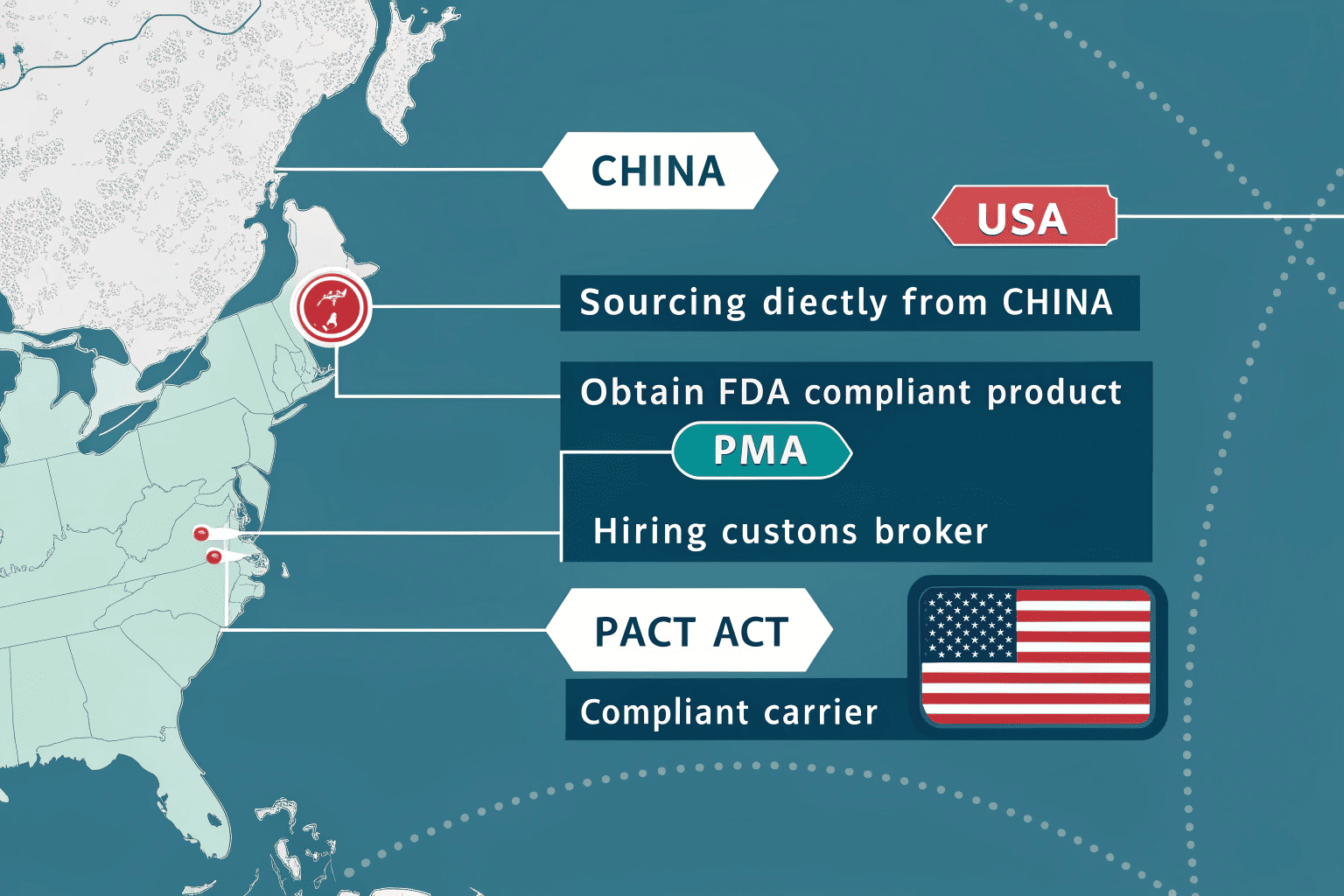 A container ship with USA and China flags, representing the trade route.