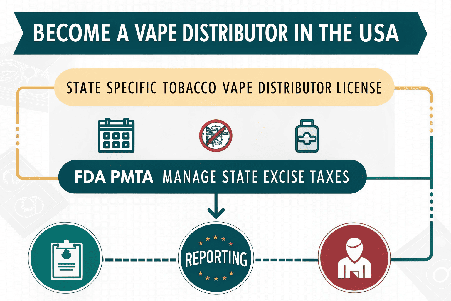 A map of the USA highlighting key regulatory states for vaping.
