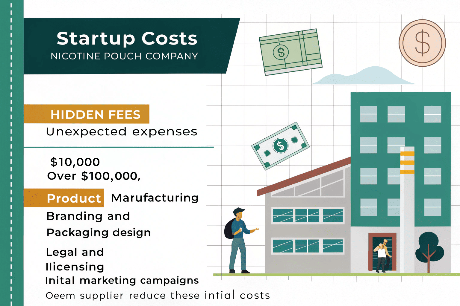 A person reviewing the financial costs of starting a business