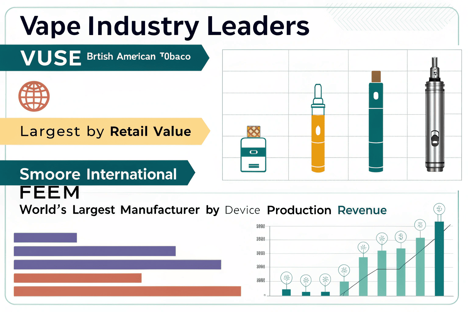 A graphic showing the difference between a vape brand and a manufacturer