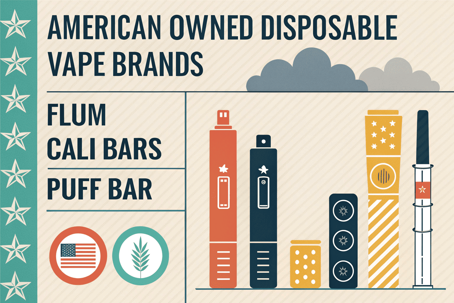 A graphic showing a US company office connected by an arrow to a Chinese factory