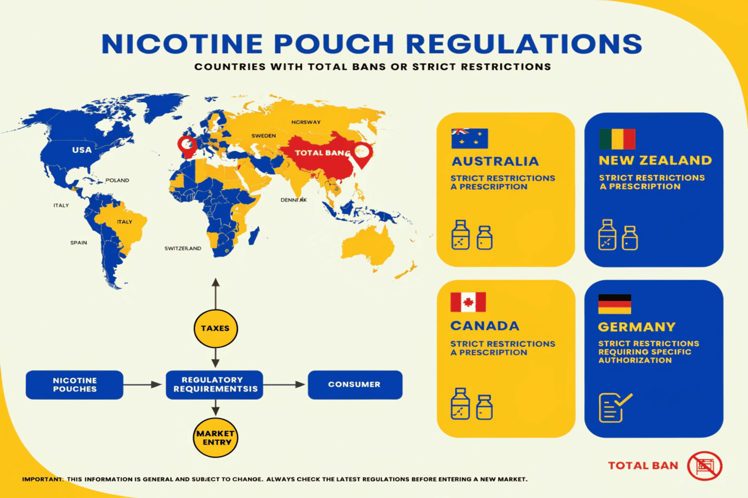 A no symbol over a can of nicotine pouches, indicating they are banned.