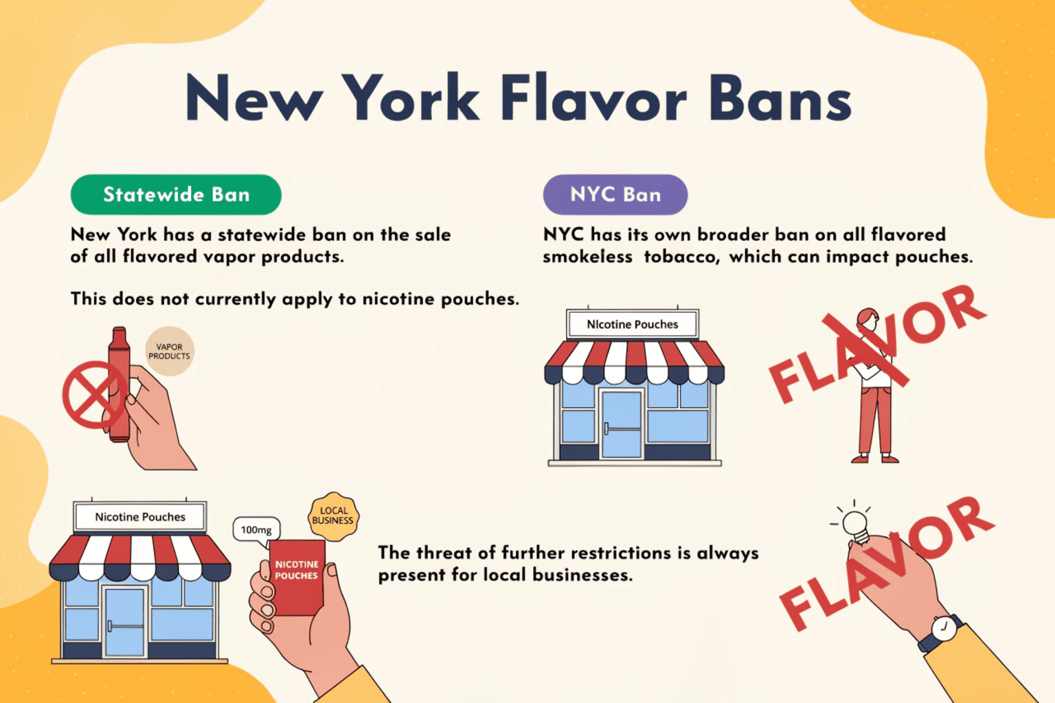 Nicotine Pouch Flavor Laws in New York The New York skyline with text overlay explaining the difference between state and NYC laws on flavored nicotine pouches.
