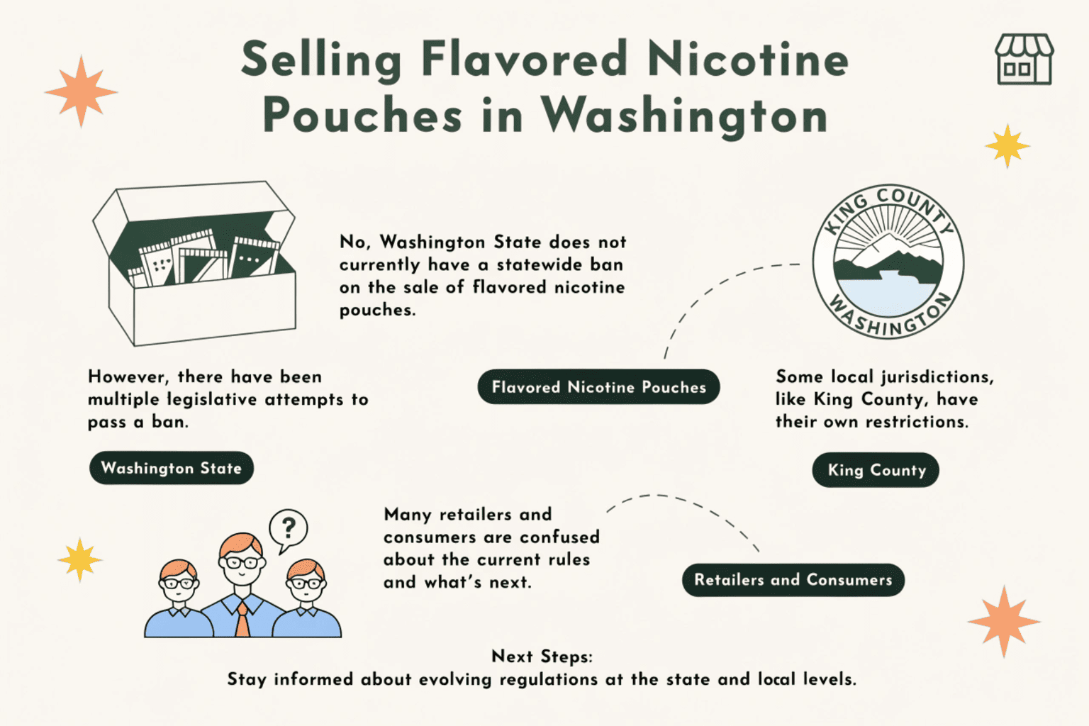 Washington State Nicotine Flavor Regulations A person looking at a map of Washington State with question marks, representing regulatory uncertainty.