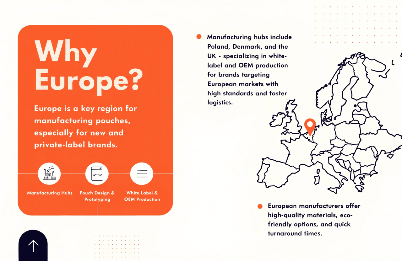 A European factory floor specializing in white-label production of nicotine pouches.