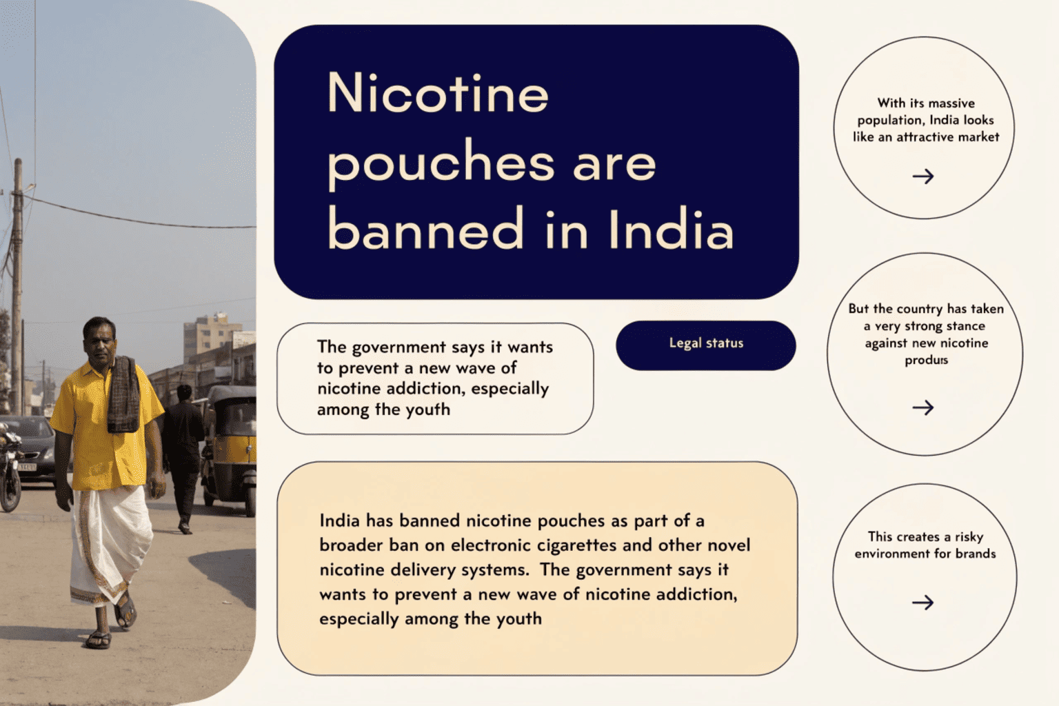 A graphic showing a nicotine pouch can with a "BANNED" stamp in front of the Indian flag.