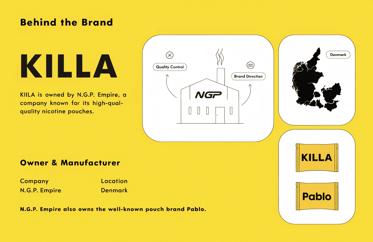 The N.G.P. Empire logo next to a collection of KILLA and Pablo nicotine pouch cans.