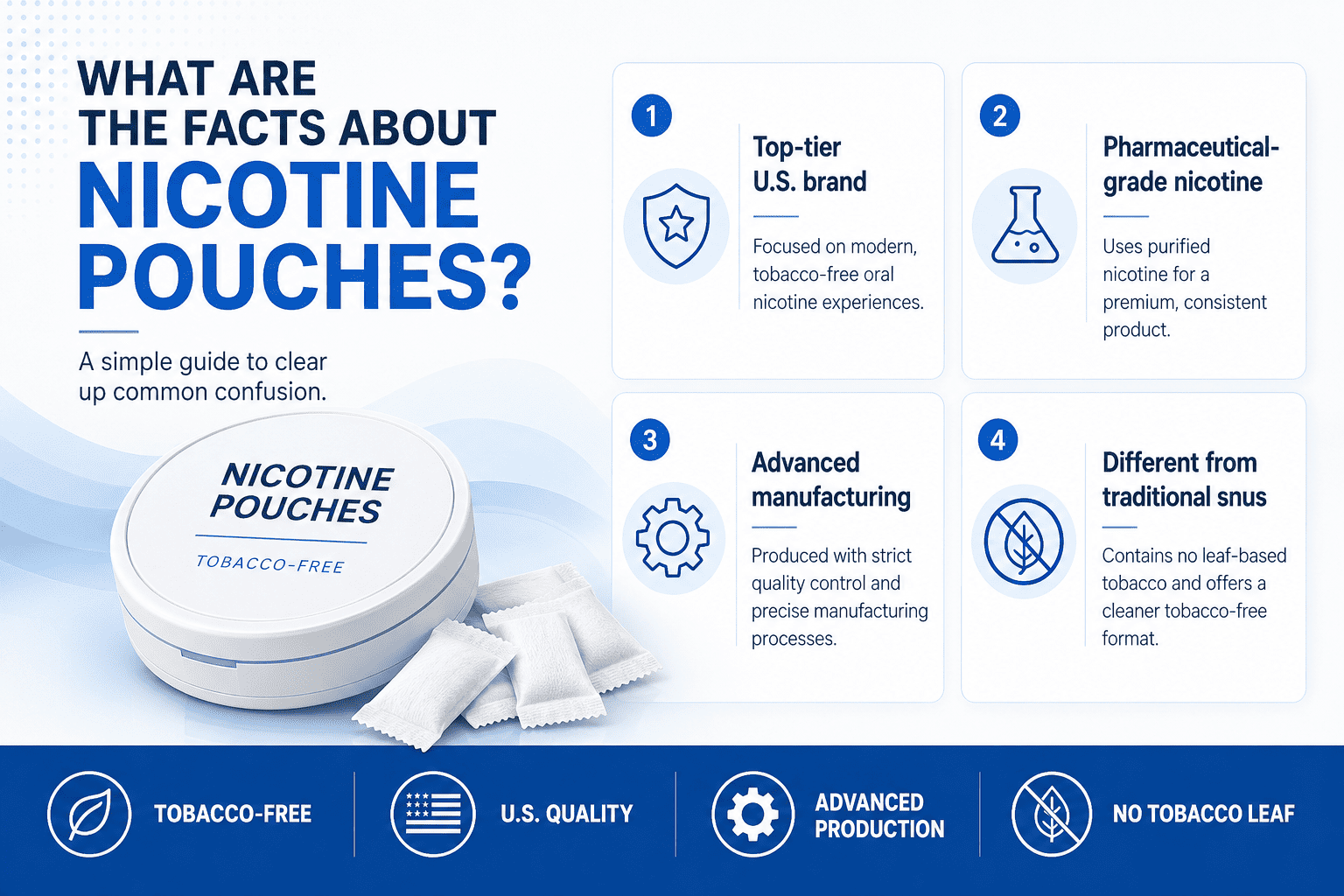 Frequently Asked Questions about Lucy nicotine pouches