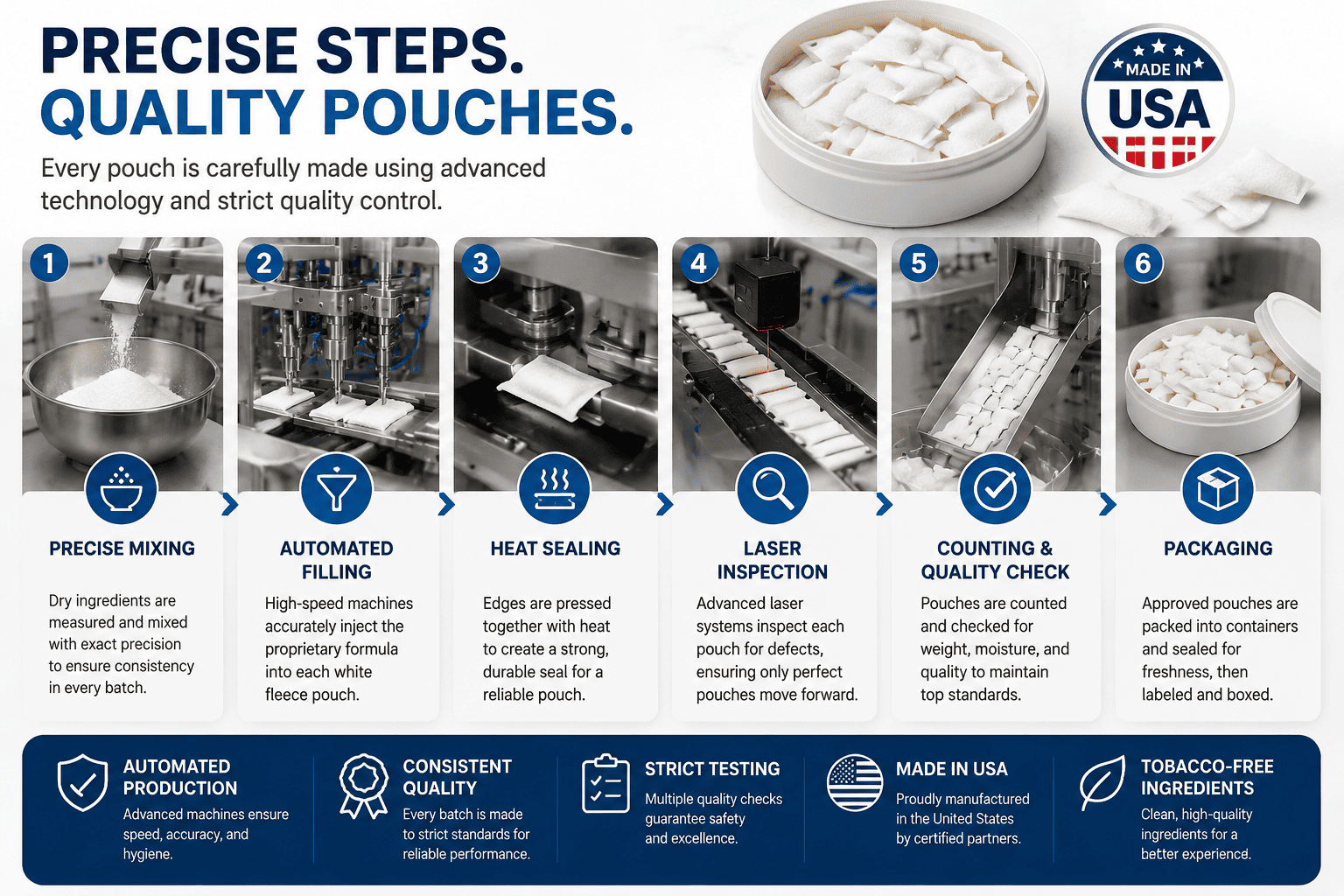 Bridge nicotine pouch manufacturing machines