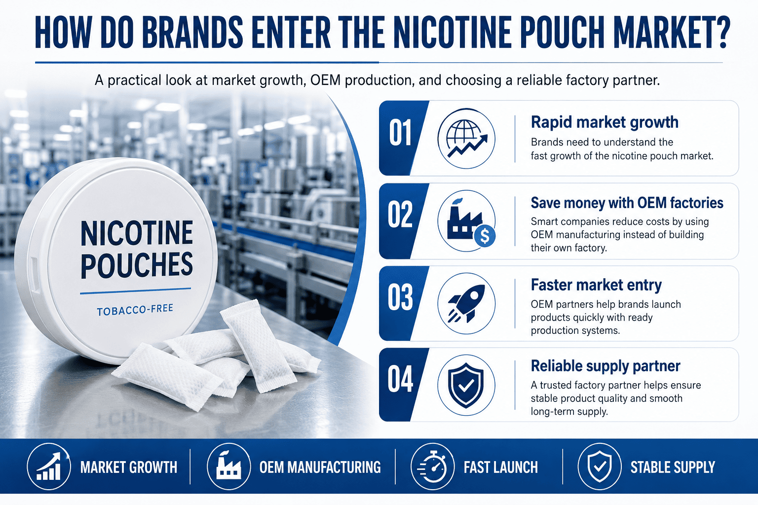 Starting a nicotine pouch brand factory OEM