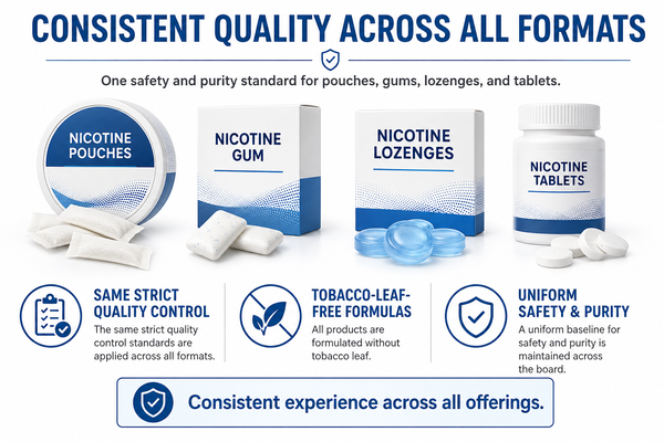 Different types of Rogue oral nicotine products