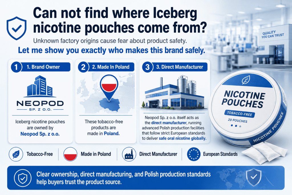 Iceberg nicotine pouch origin map Europe