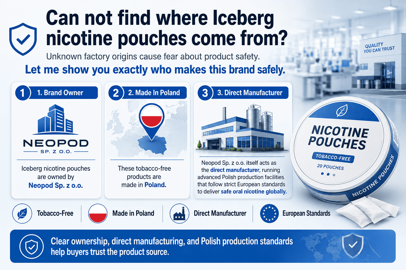 Iceberg nicotine pouch origin map Europe