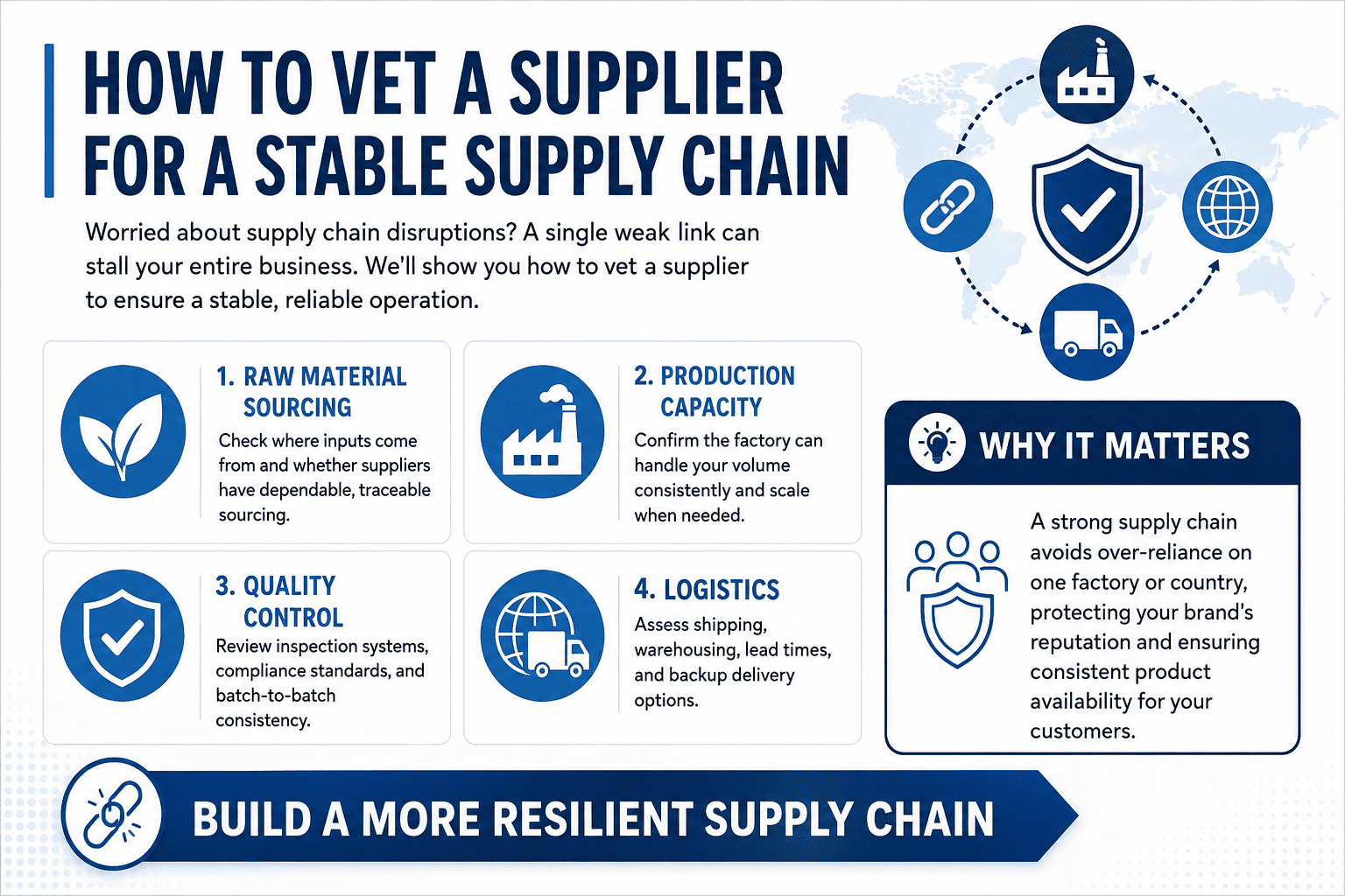 nicotine pouch supply chain diagram