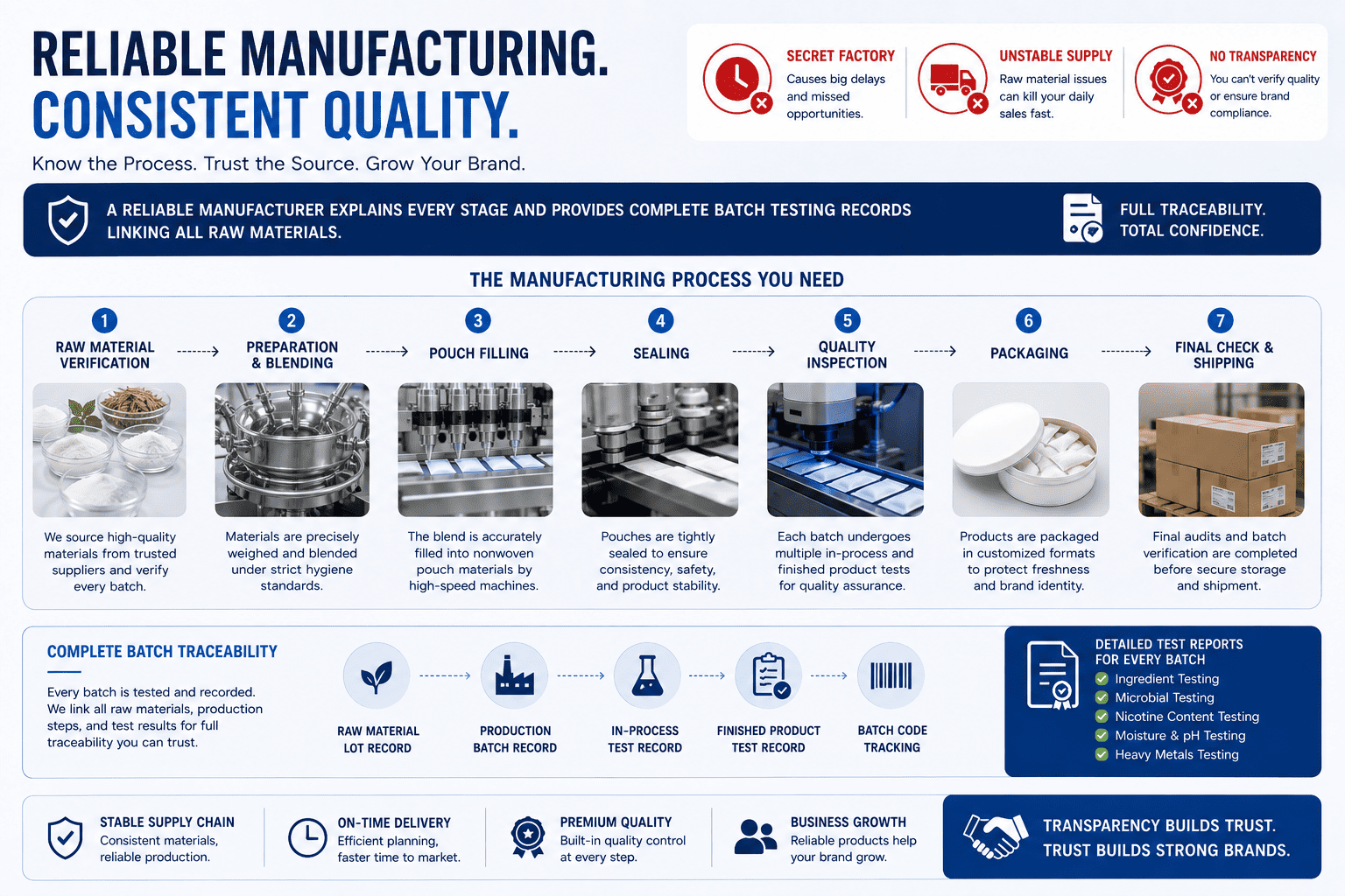 How nicotine pouches are made raw materials process