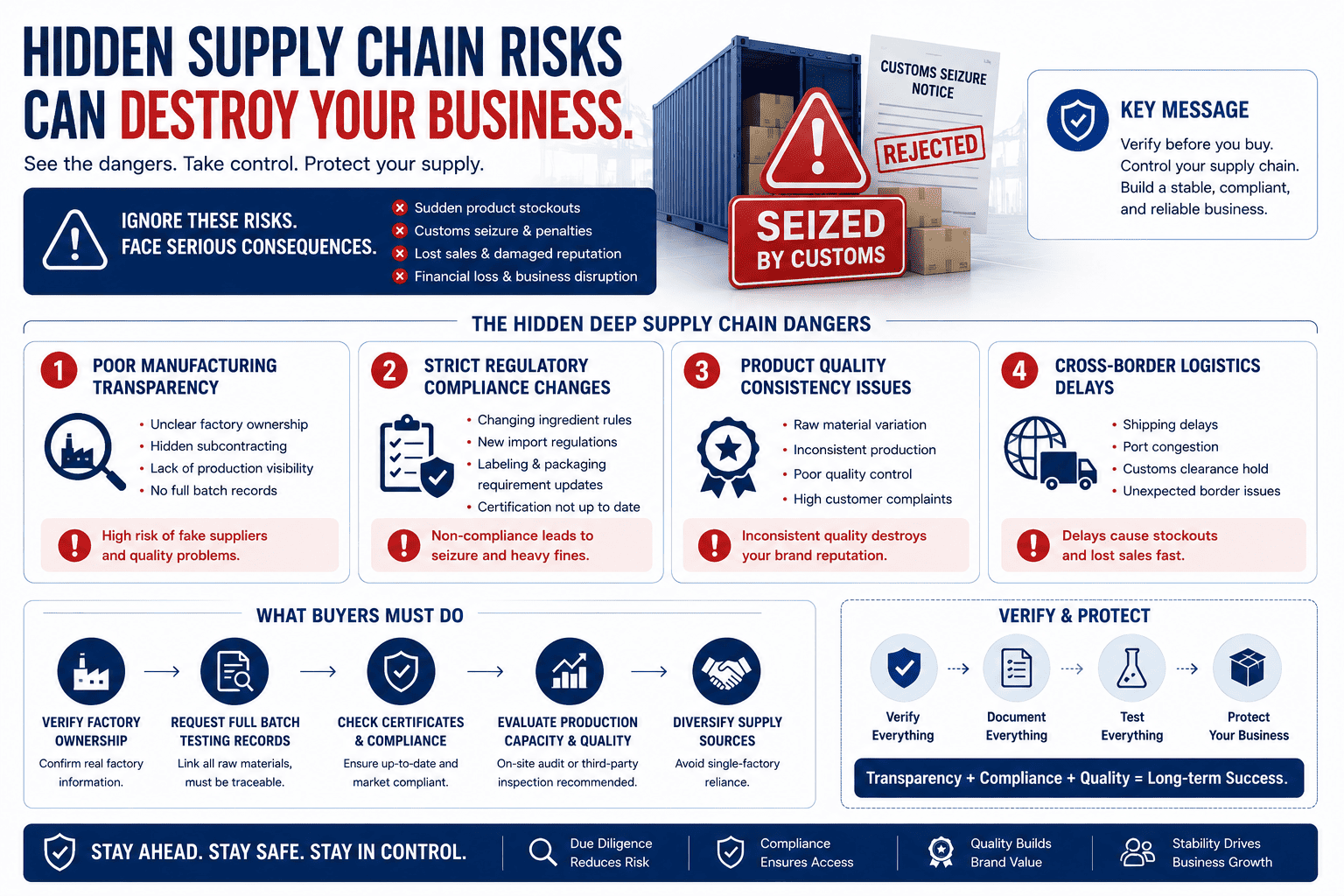 Nicotine pouch supply chain issues transparent manufacturing