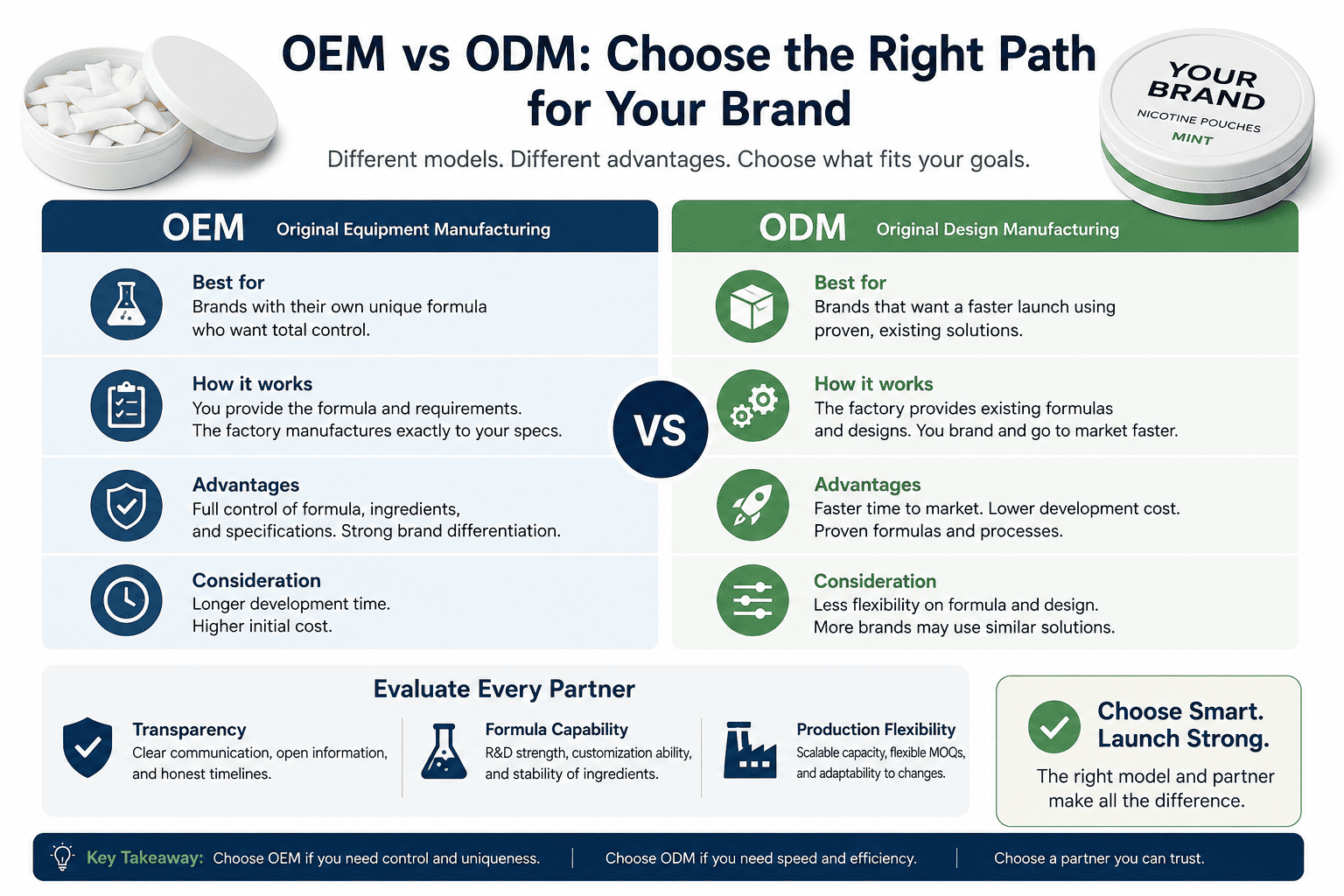 Choosing between OEM and ODM nicotine pouch manufacturers