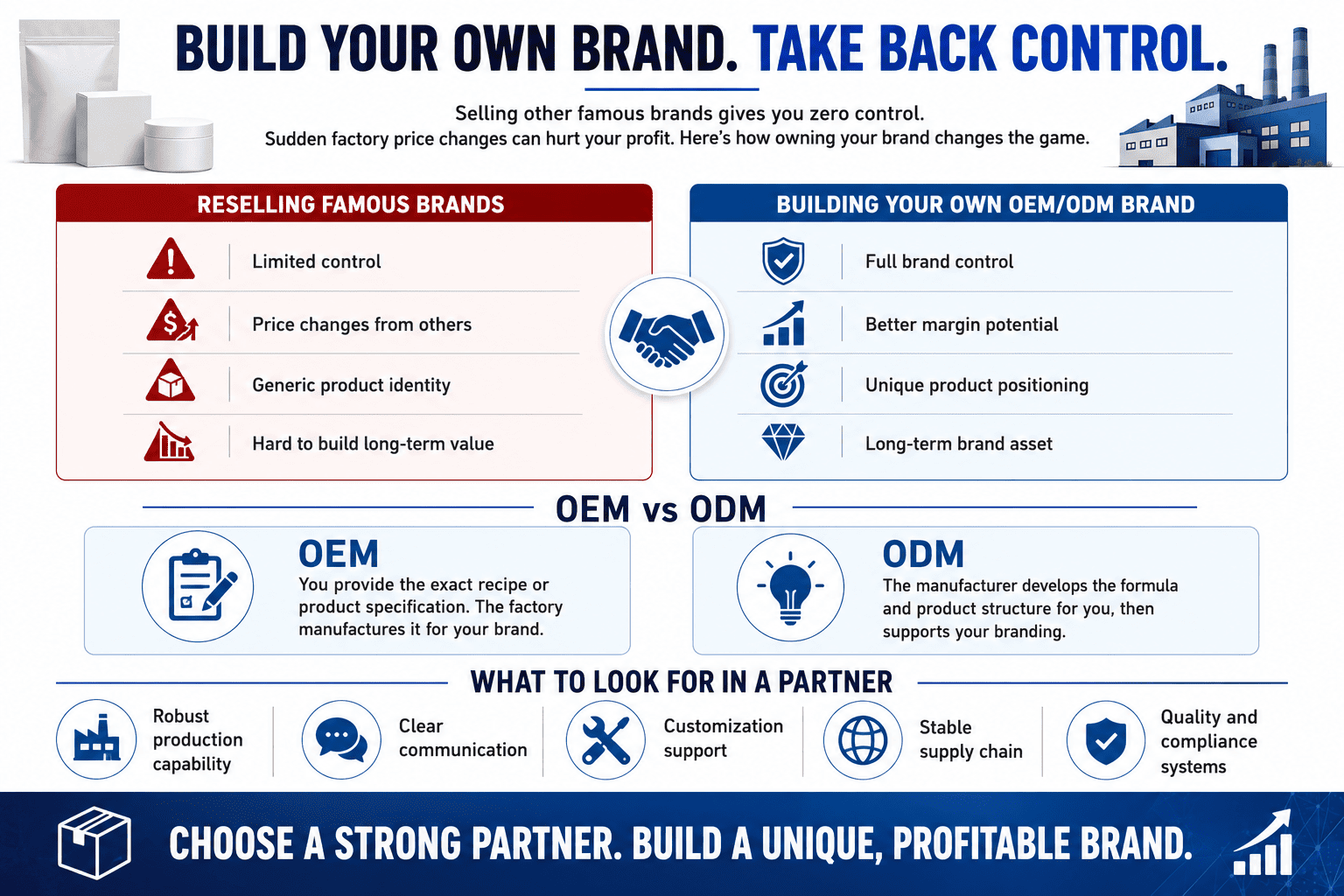 OEM vs ODM nicotine pouch manufacturing project