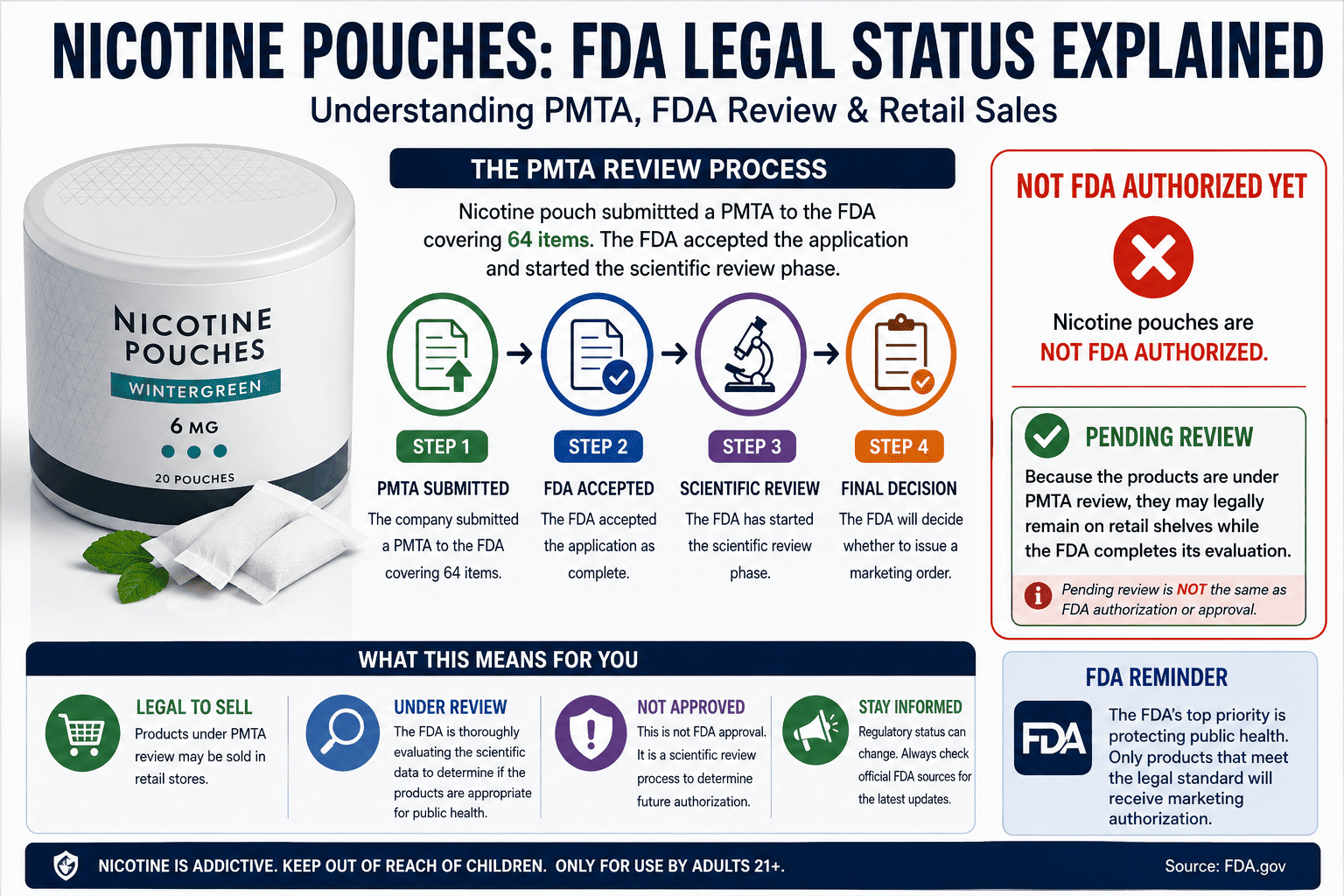 FDA PMTA scientific review for Sesh complete
