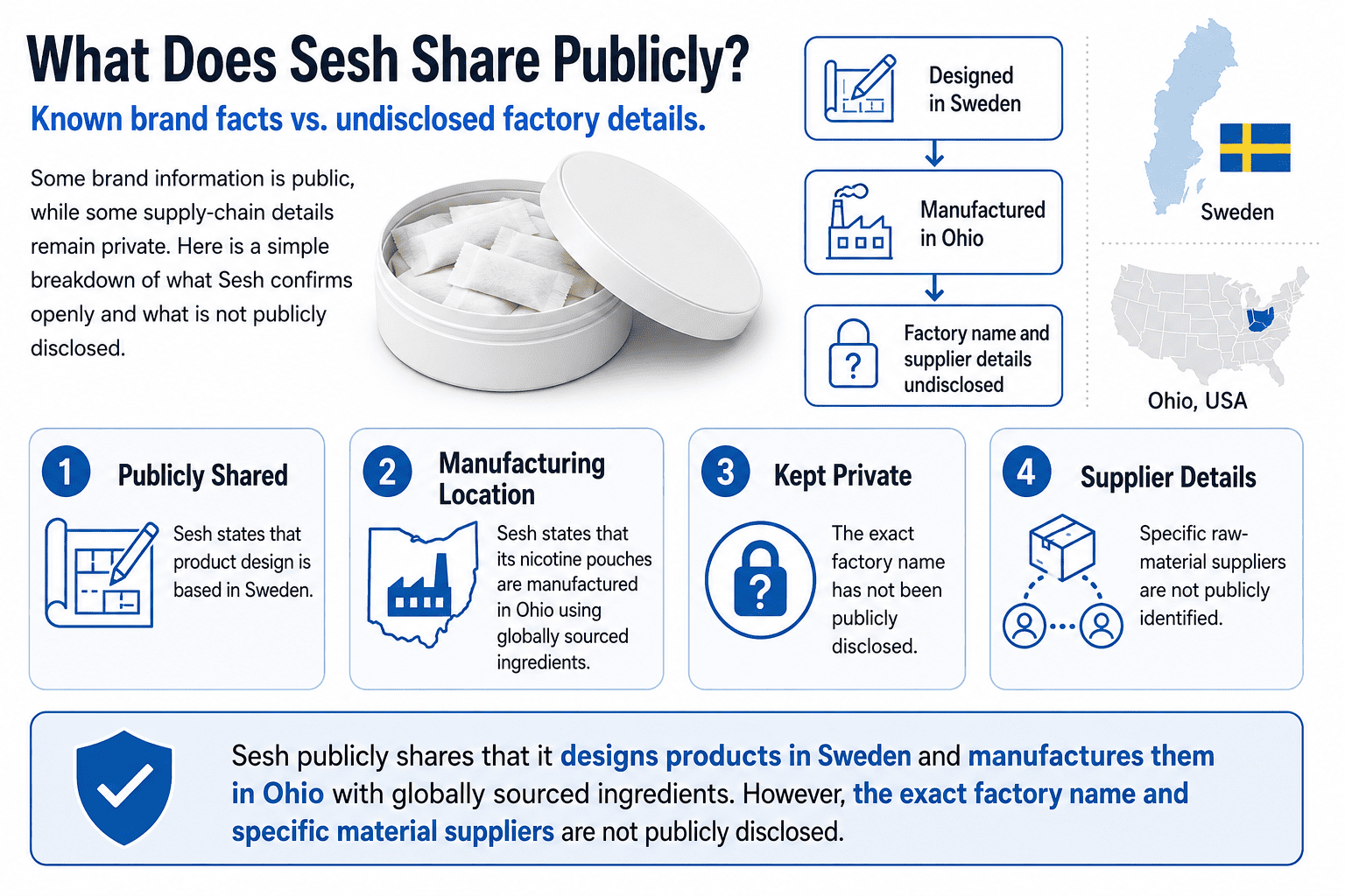 Supply chain transparency for Sesh products entirely