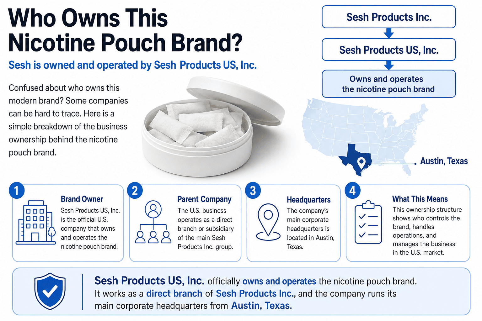 Sesh Products US Inc company headquarters
