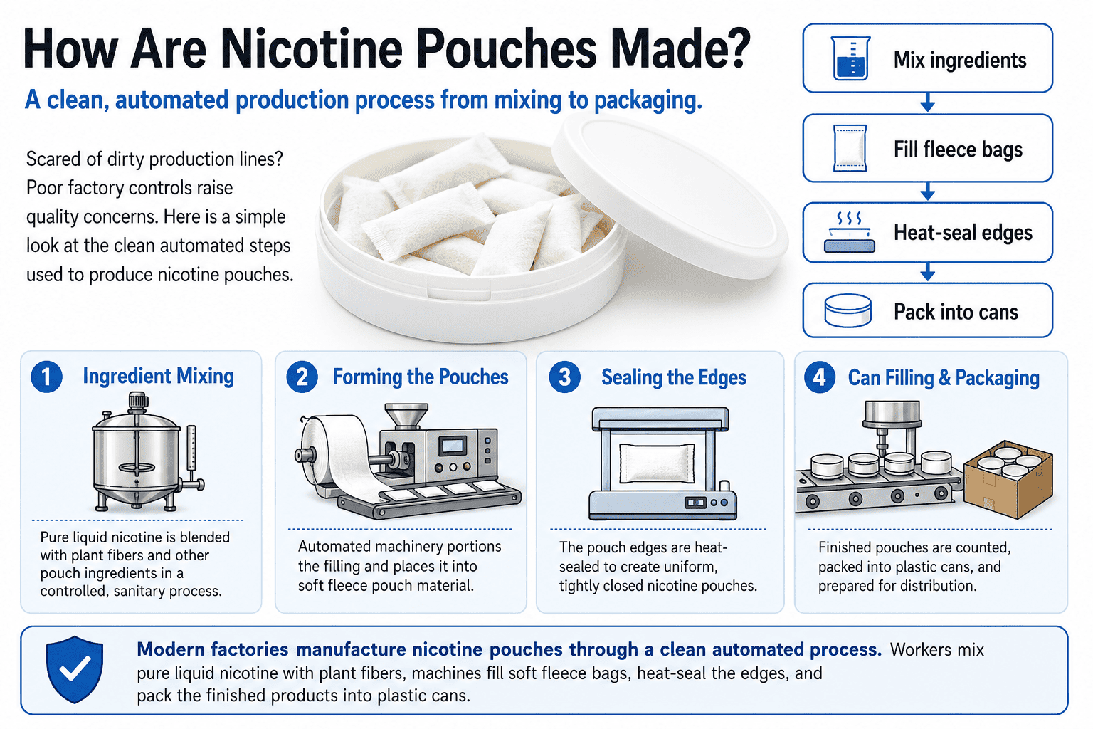 Automated line manufacturing Sesh pouches securely