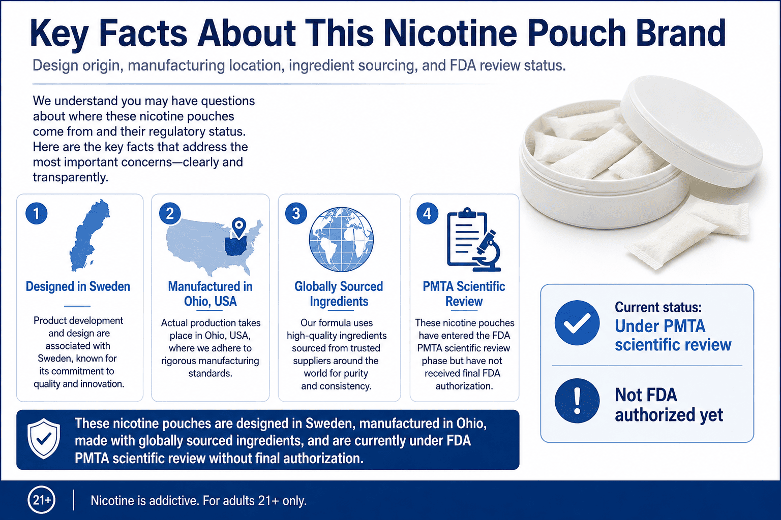FAQ for Sesh Nicotine pouches legally secure
