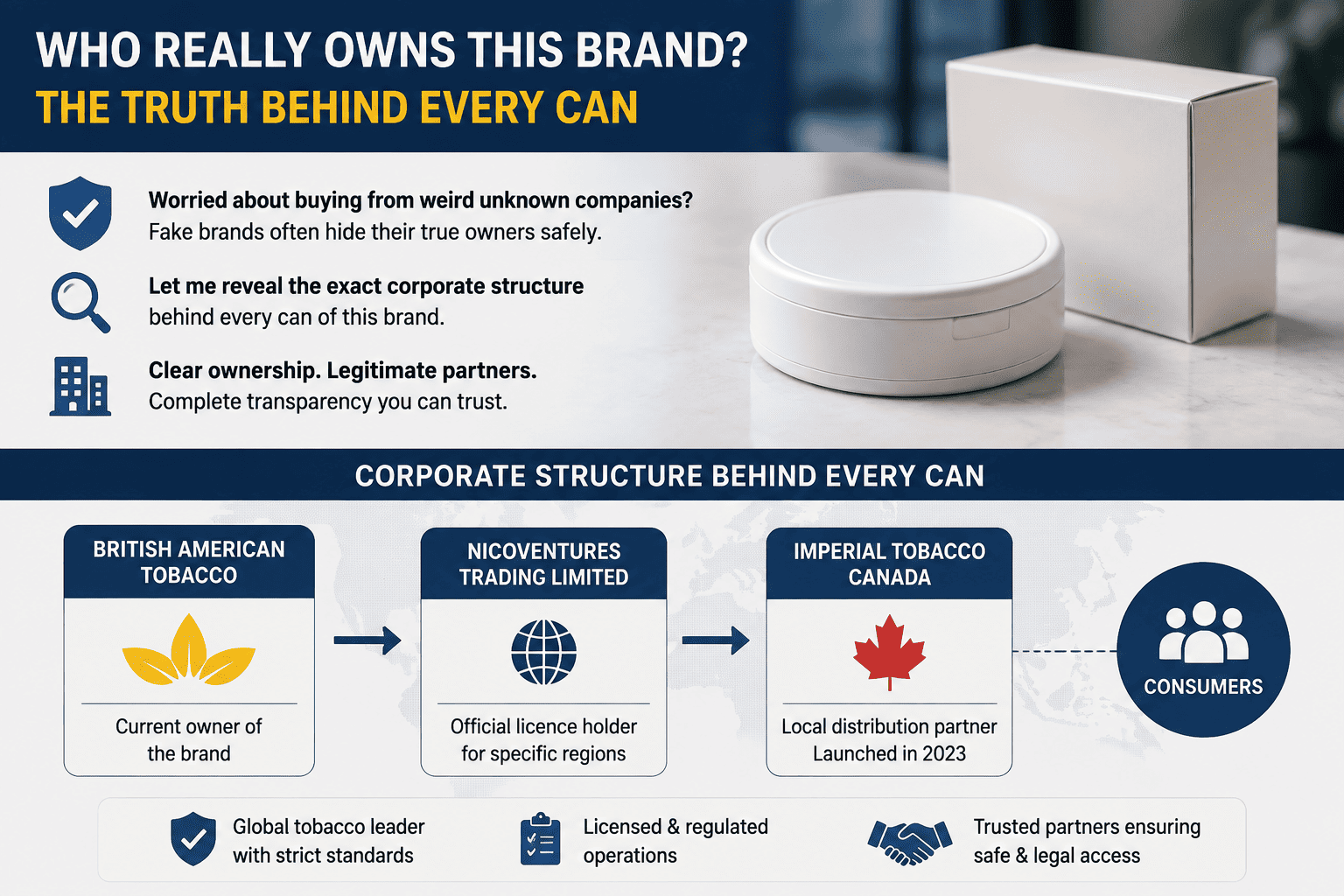 British American Tobacco corporate structure for Zonnic