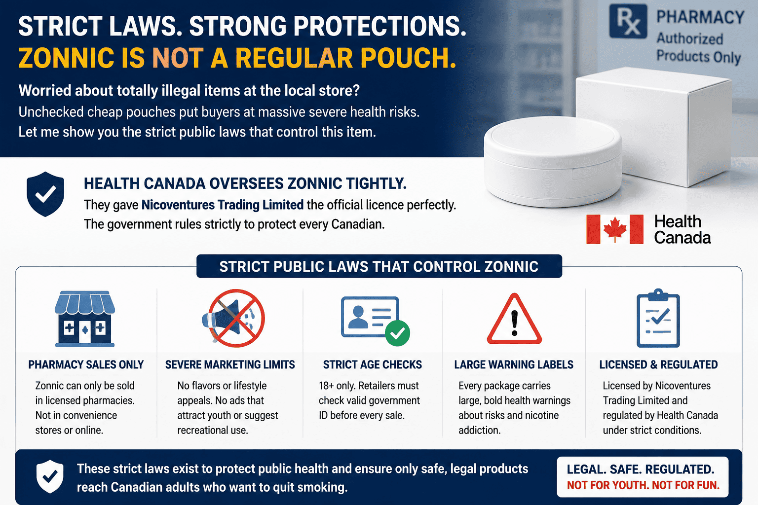 Health Canada regulation and Zonnic packaging rules
