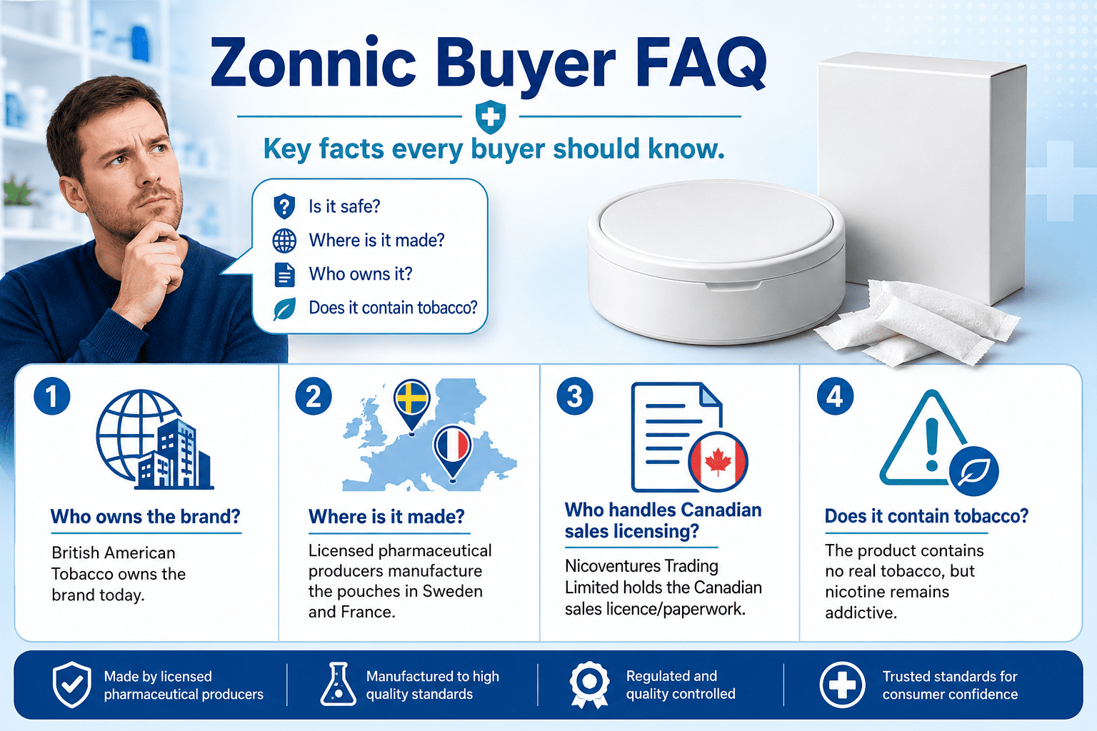 FAQ section for Zonnic brand