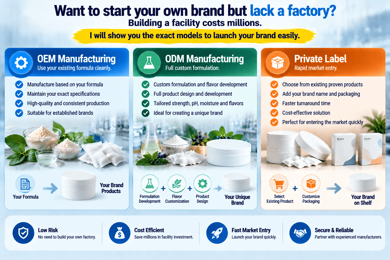 OEM vs ODM manufacturing comparison graphic