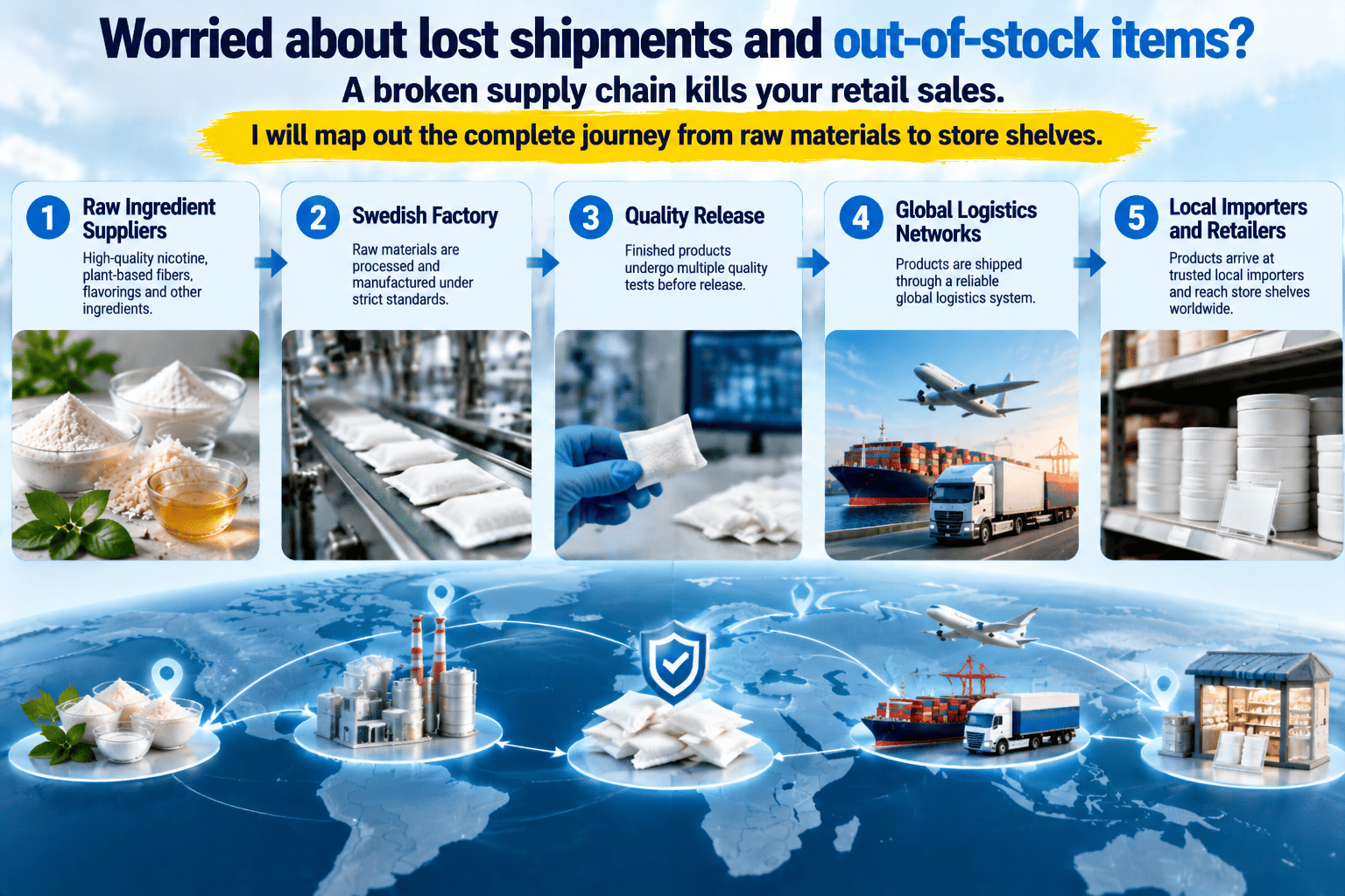 Visual supply chain map of nicotine pouch delivery
