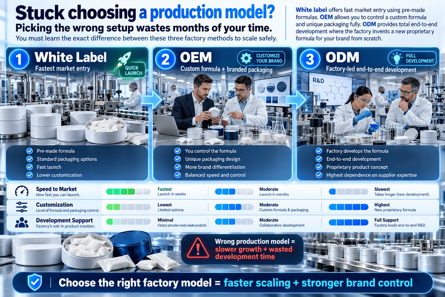 OEM vs ODM vs White Label nicotine pouches