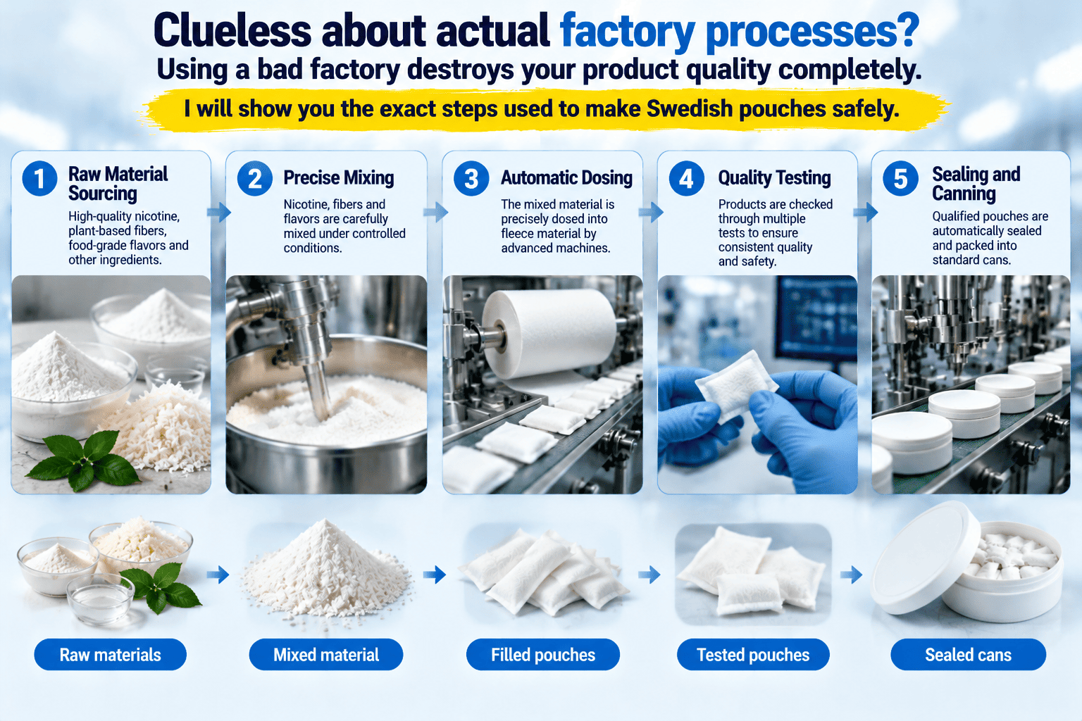Step by step nicotine pouch manufacturing process