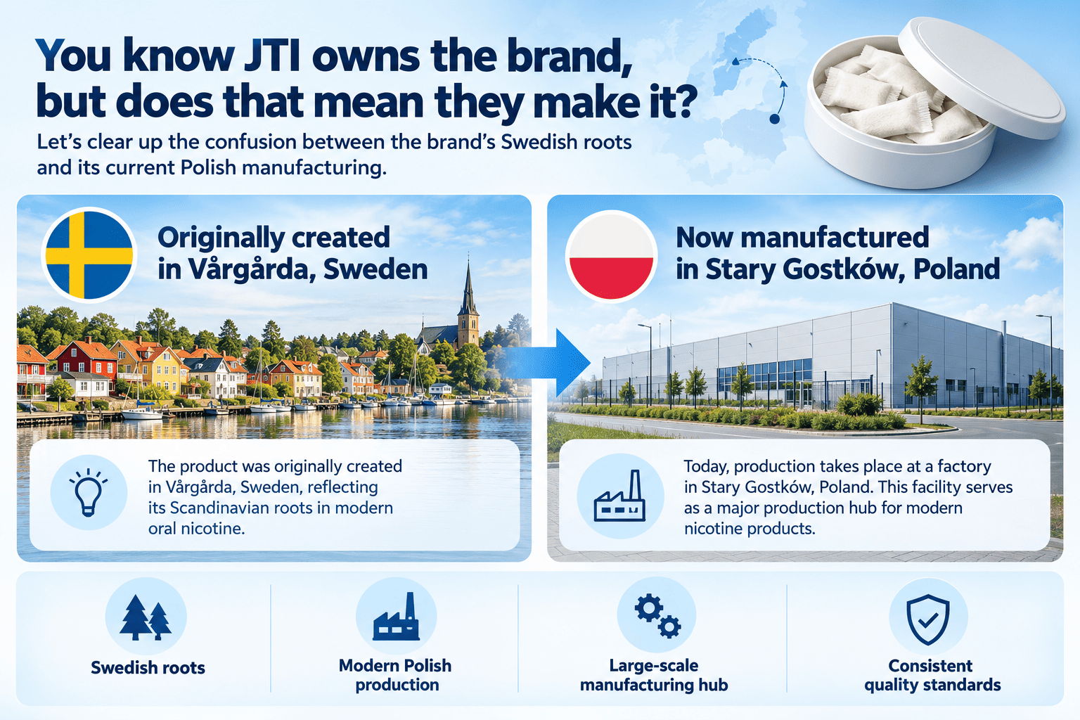 A timeline graphic showing a factory in Sweden (2018) transitioning to a larger factory in Poland (Present)