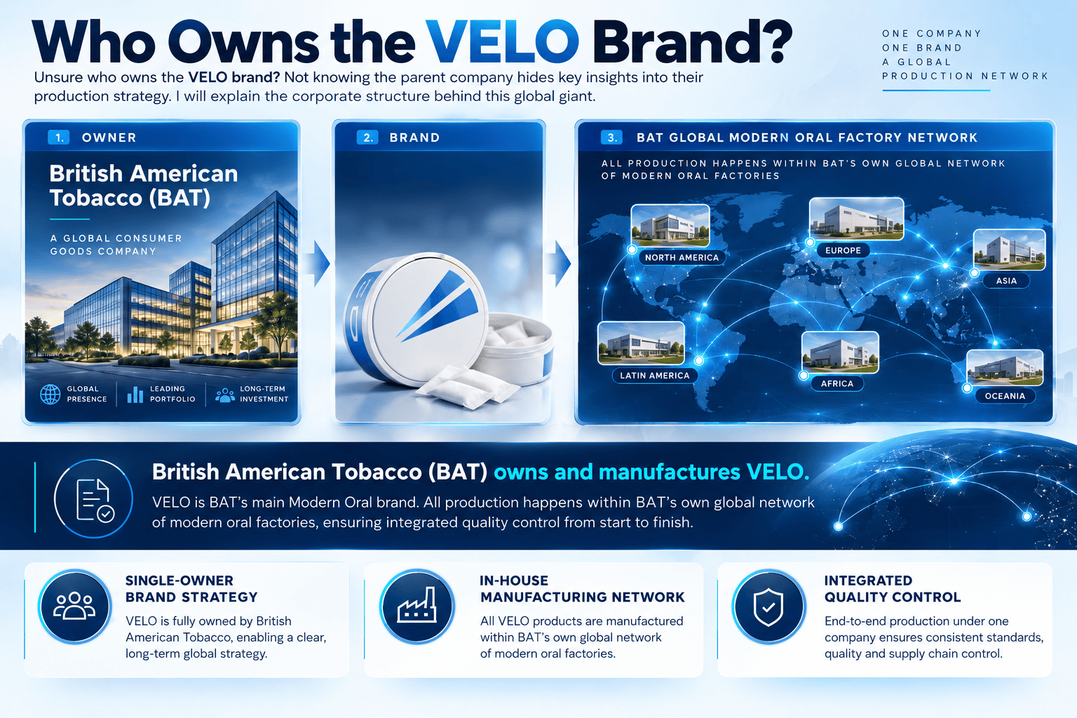 British American Tobacco logo and VELO logo